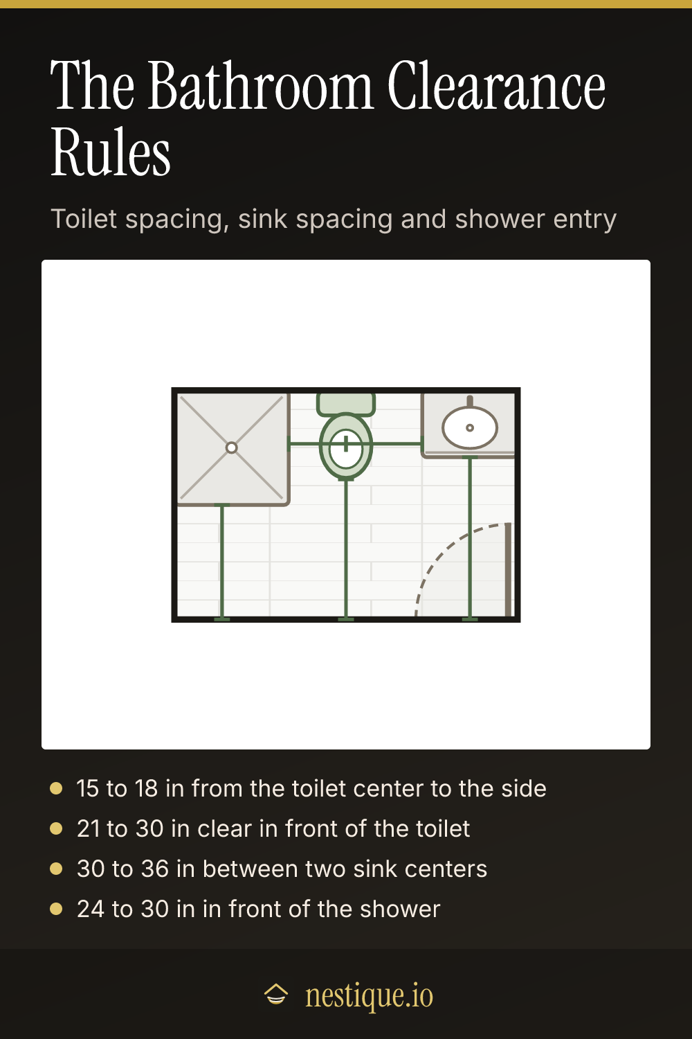 The Bathroom Clearance Rules: pinnable guide from Nestique