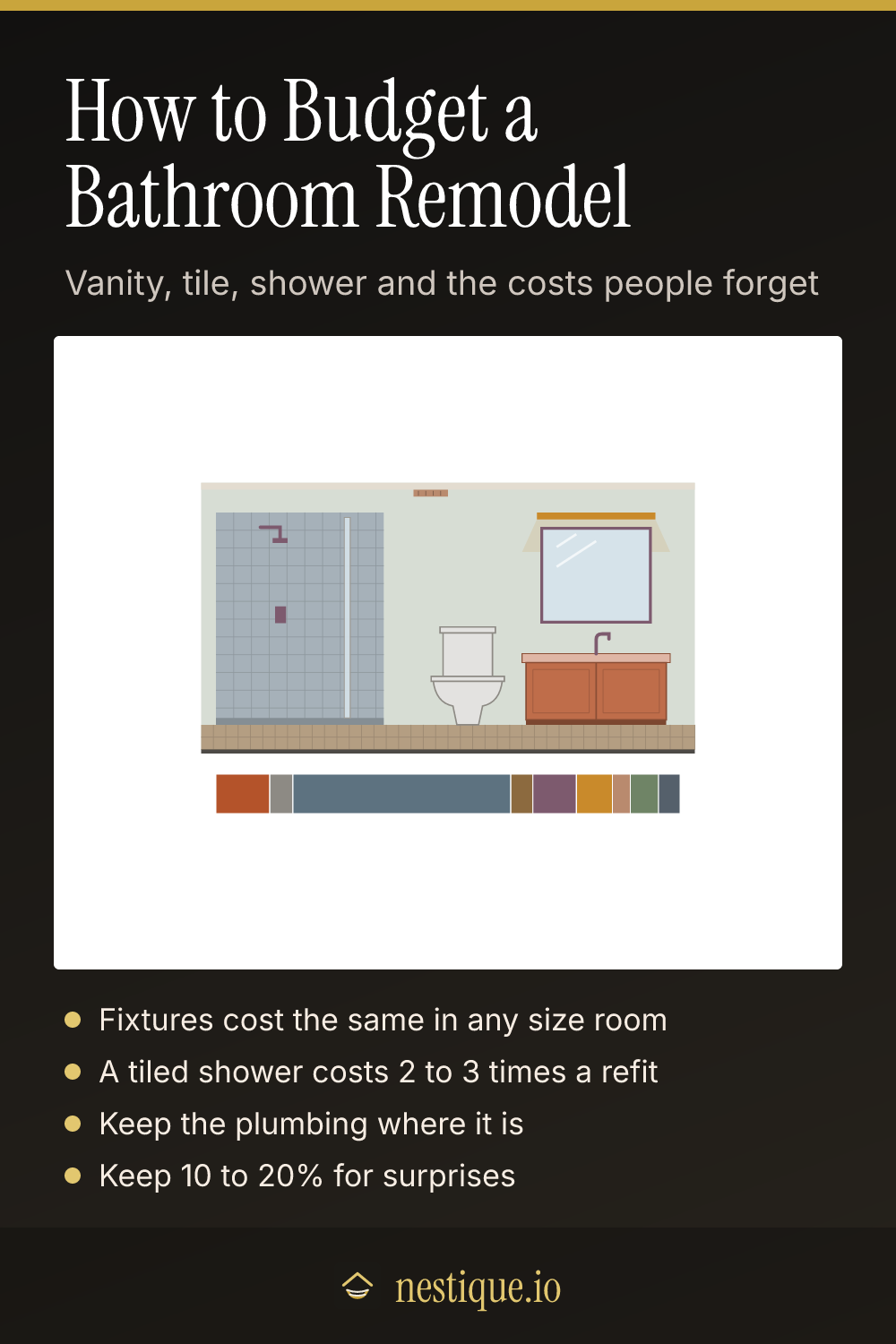How to Budget a Bathroom Remodel: pinnable guide from Nestique