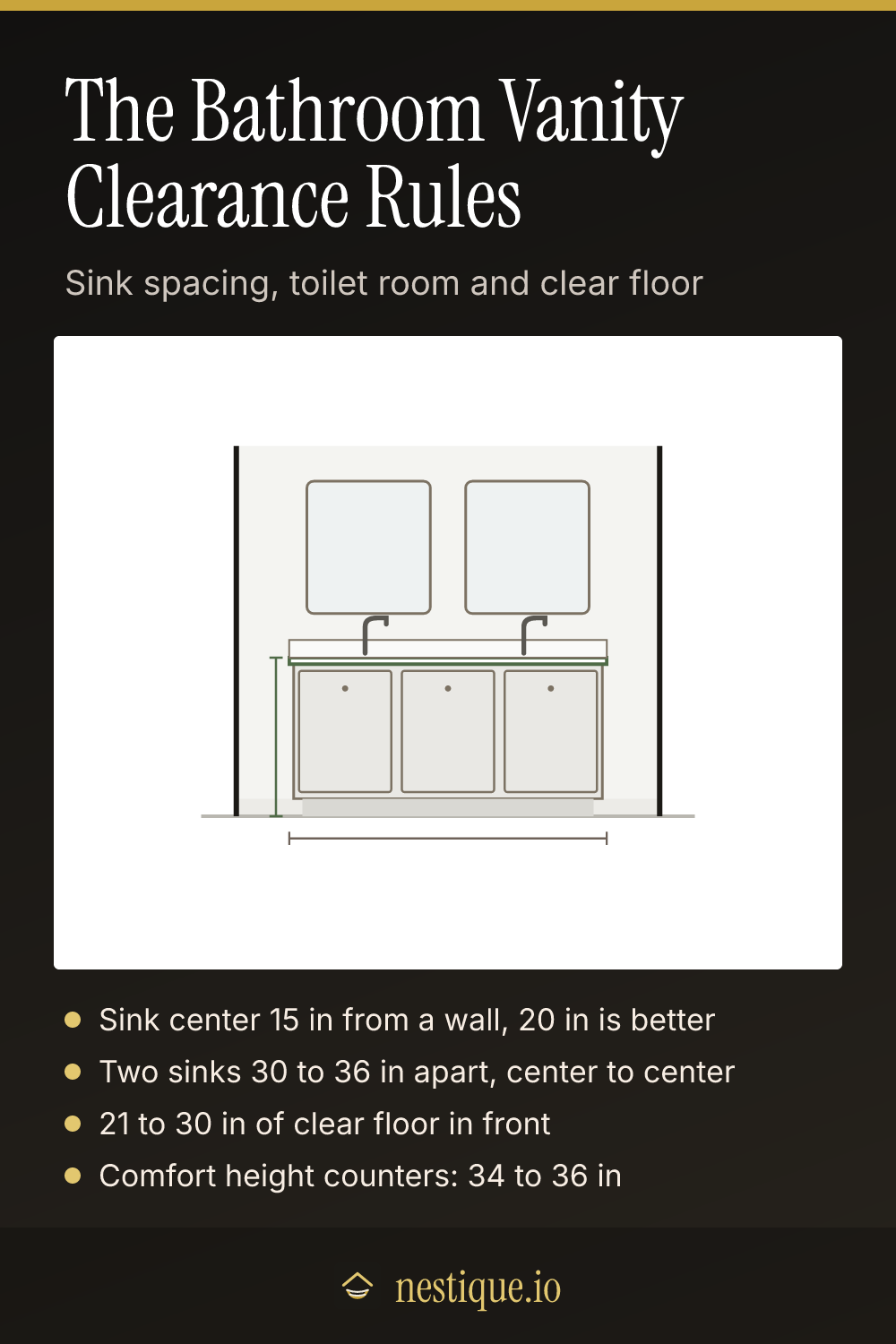 The Bathroom Vanity Clearance Rules: pinnable guide from Nestique