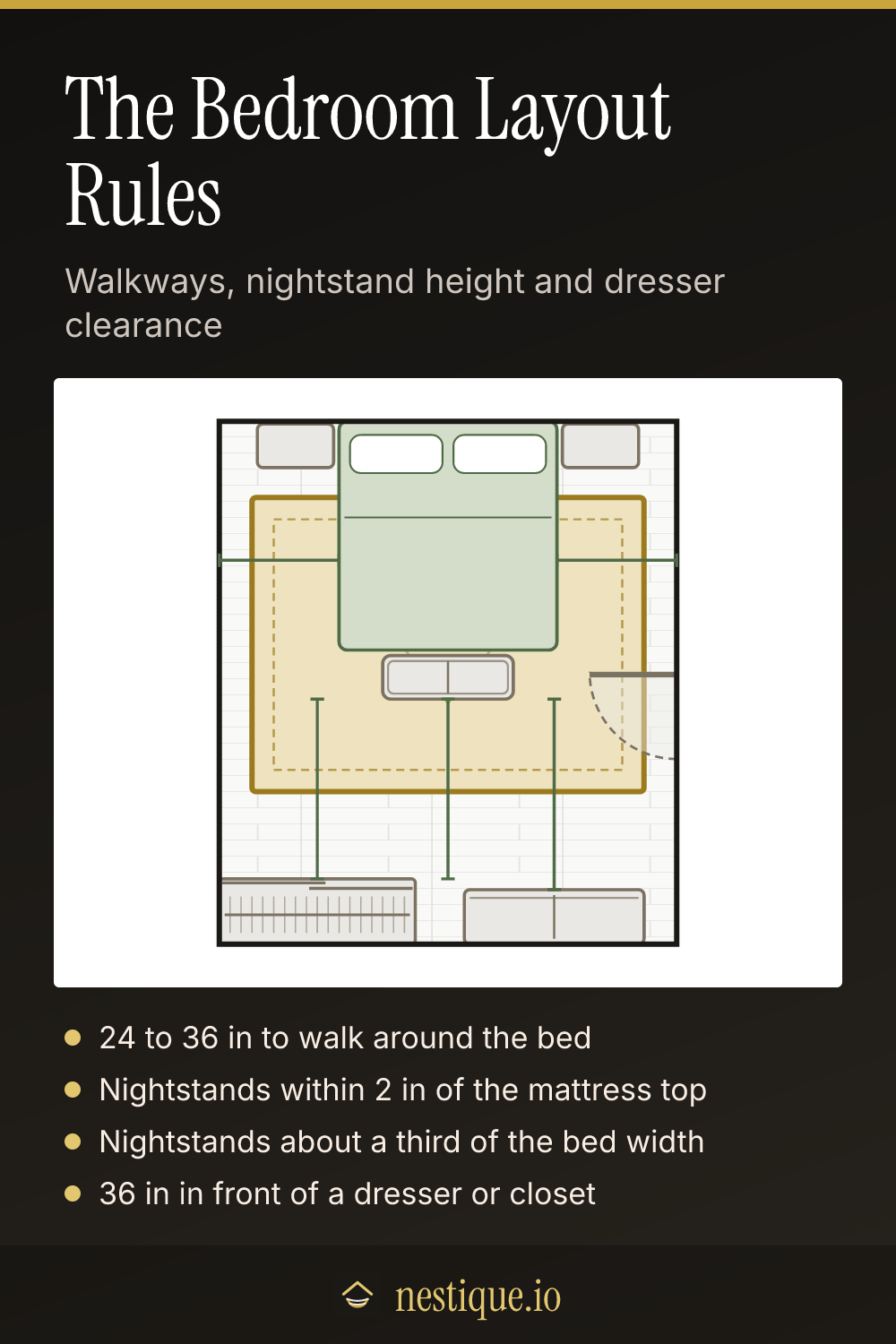 The Bedroom Layout Rules: pinnable guide from Nestique