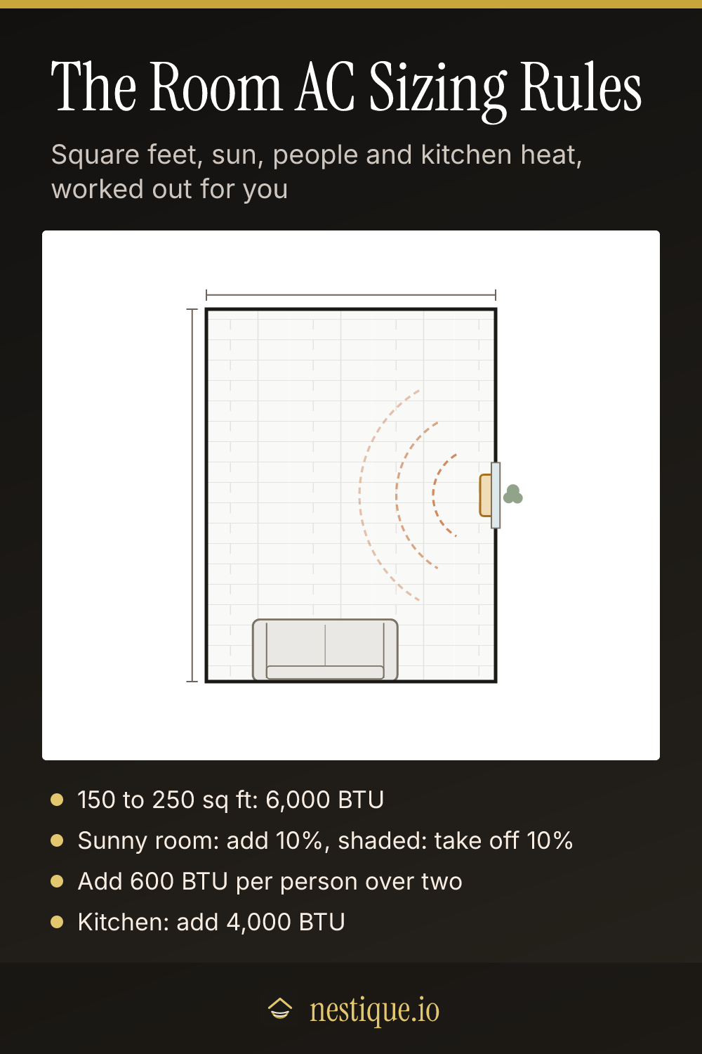 The Room AC Sizing Rules: pinnable guide from Nestique