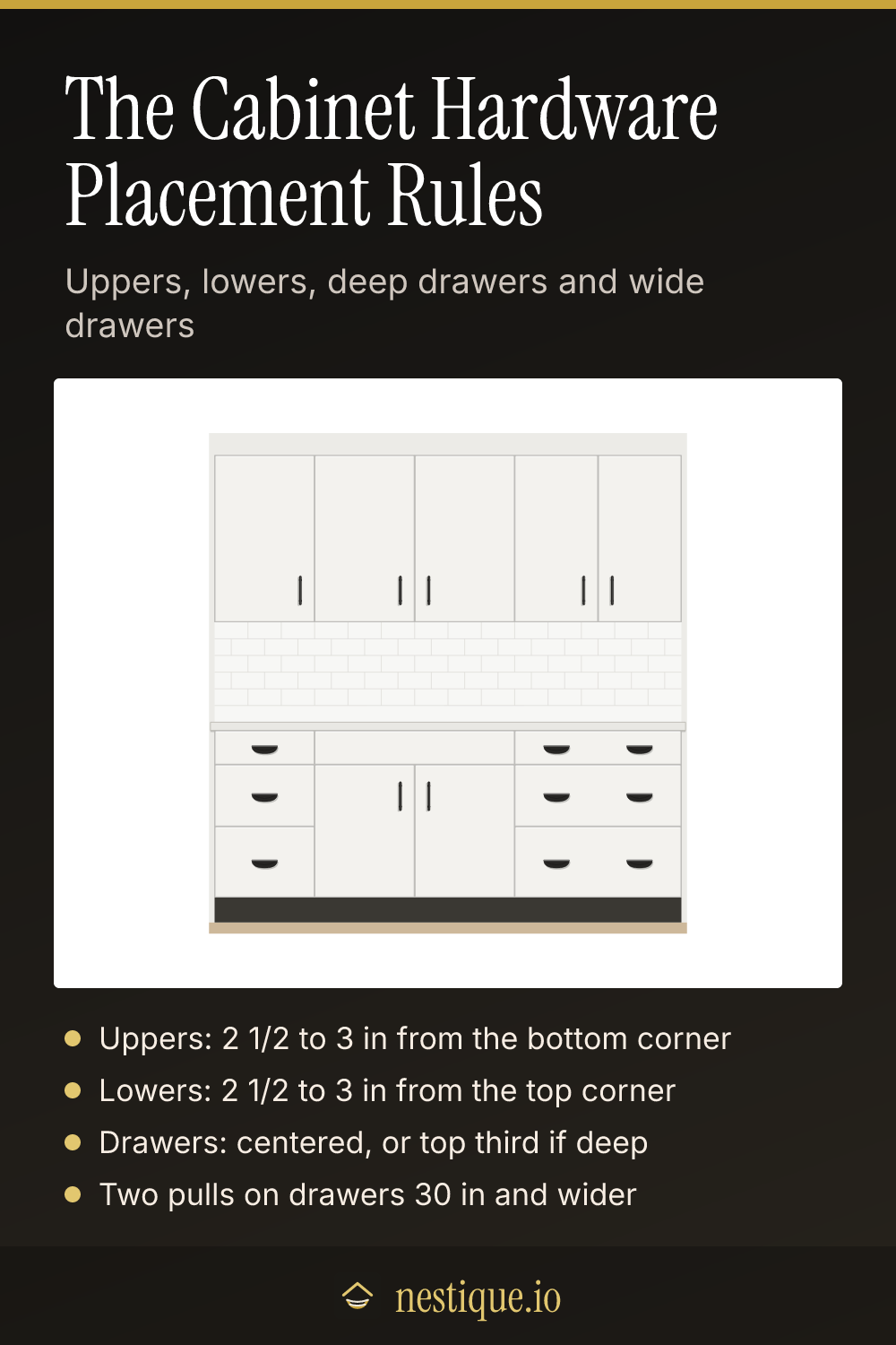 The Cabinet Hardware Placement Rules: pinnable guide from Nestique