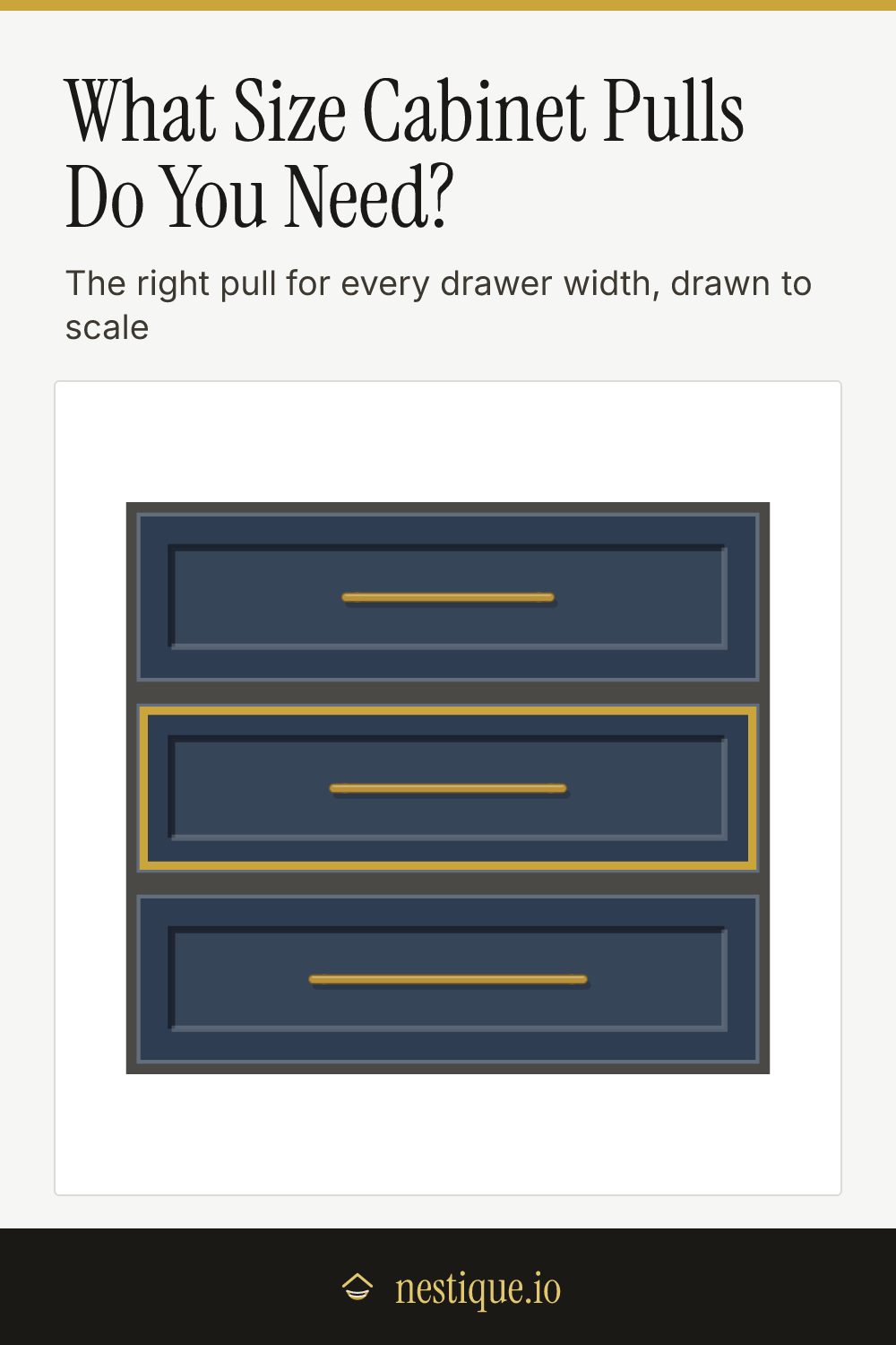 What Size Cabinet Pulls Do You Need?: pinnable guide from Nestique