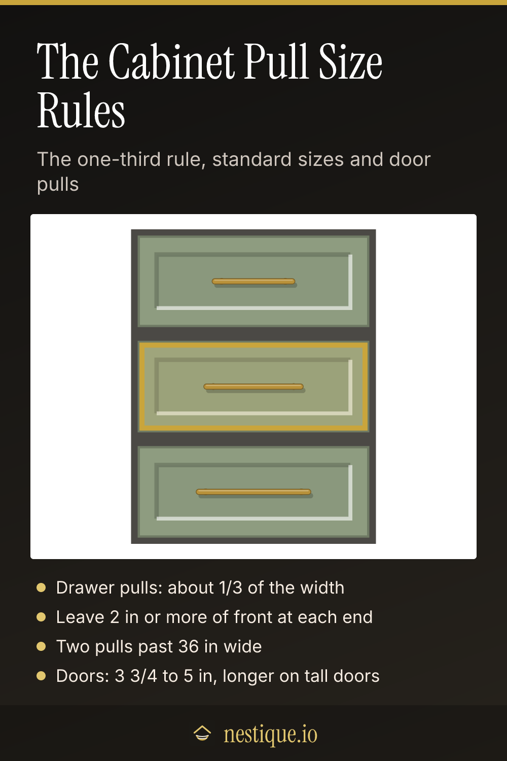 The Cabinet Pull Size Rules: pinnable guide from Nestique
