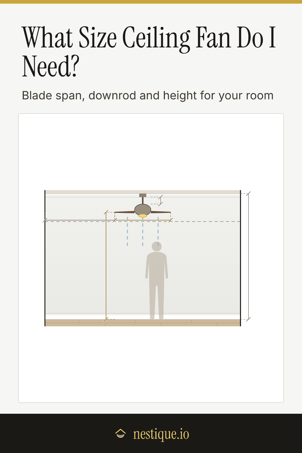 What Size Ceiling Fan Do I Need?: pinnable guide from Nestique