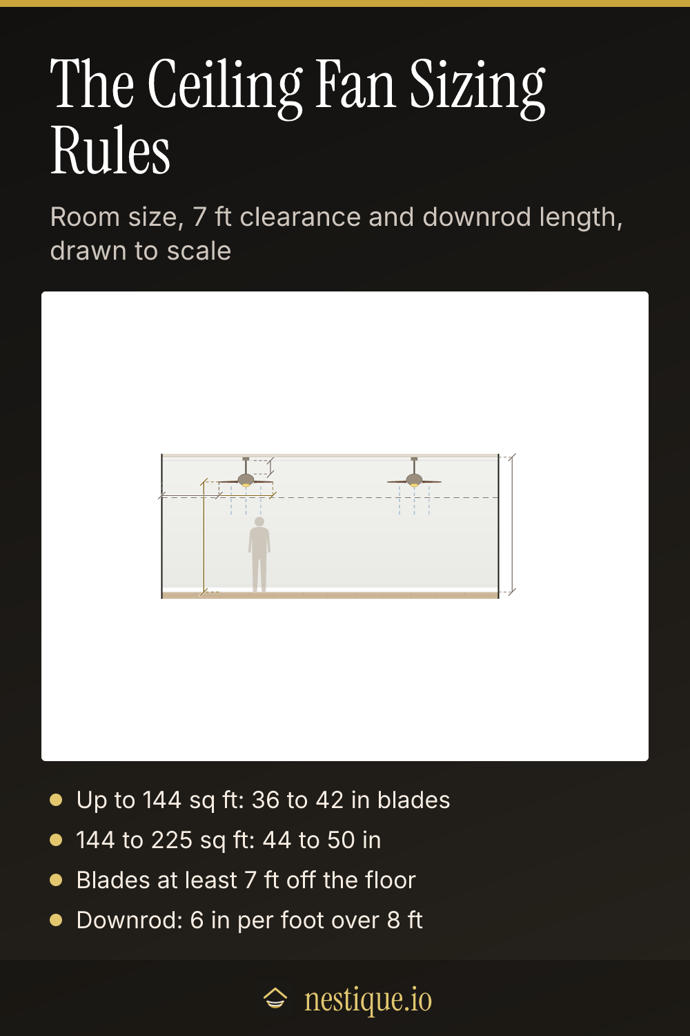 The Ceiling Fan Sizing Rules: pinnable guide from Nestique