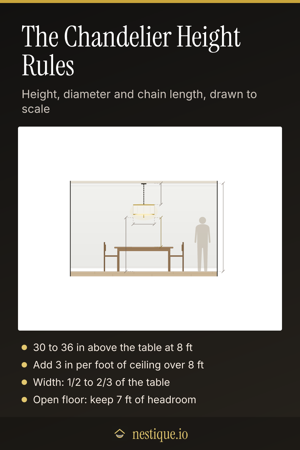 The Chandelier Height Rules: pinnable guide from Nestique