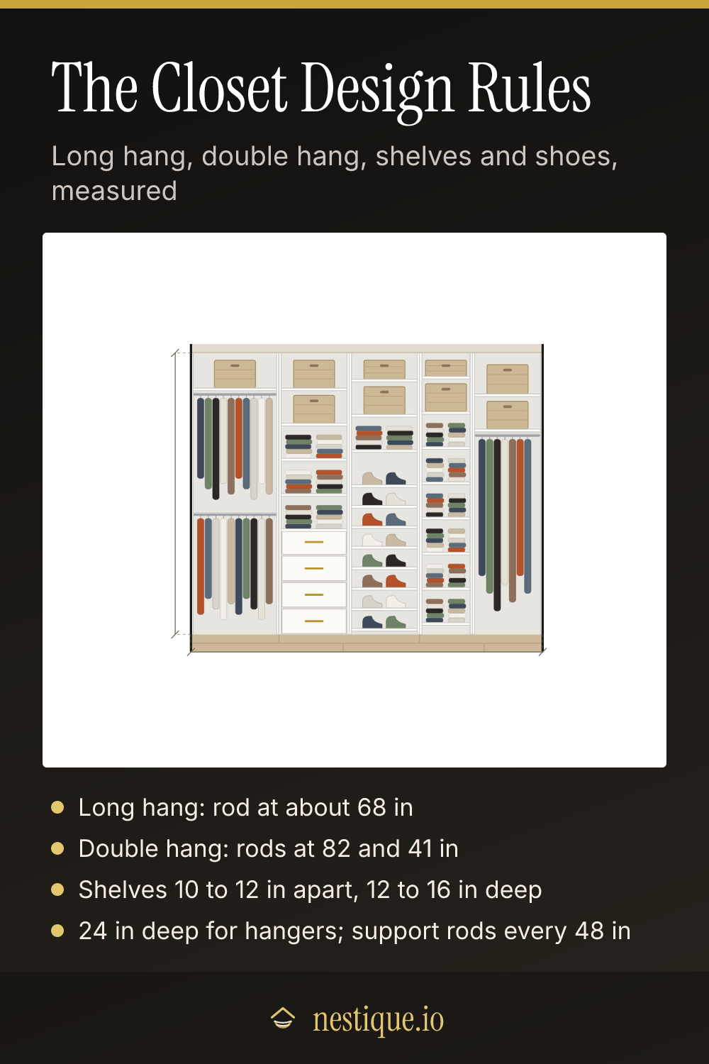 The Closet Design Rules: pinnable guide from Nestique