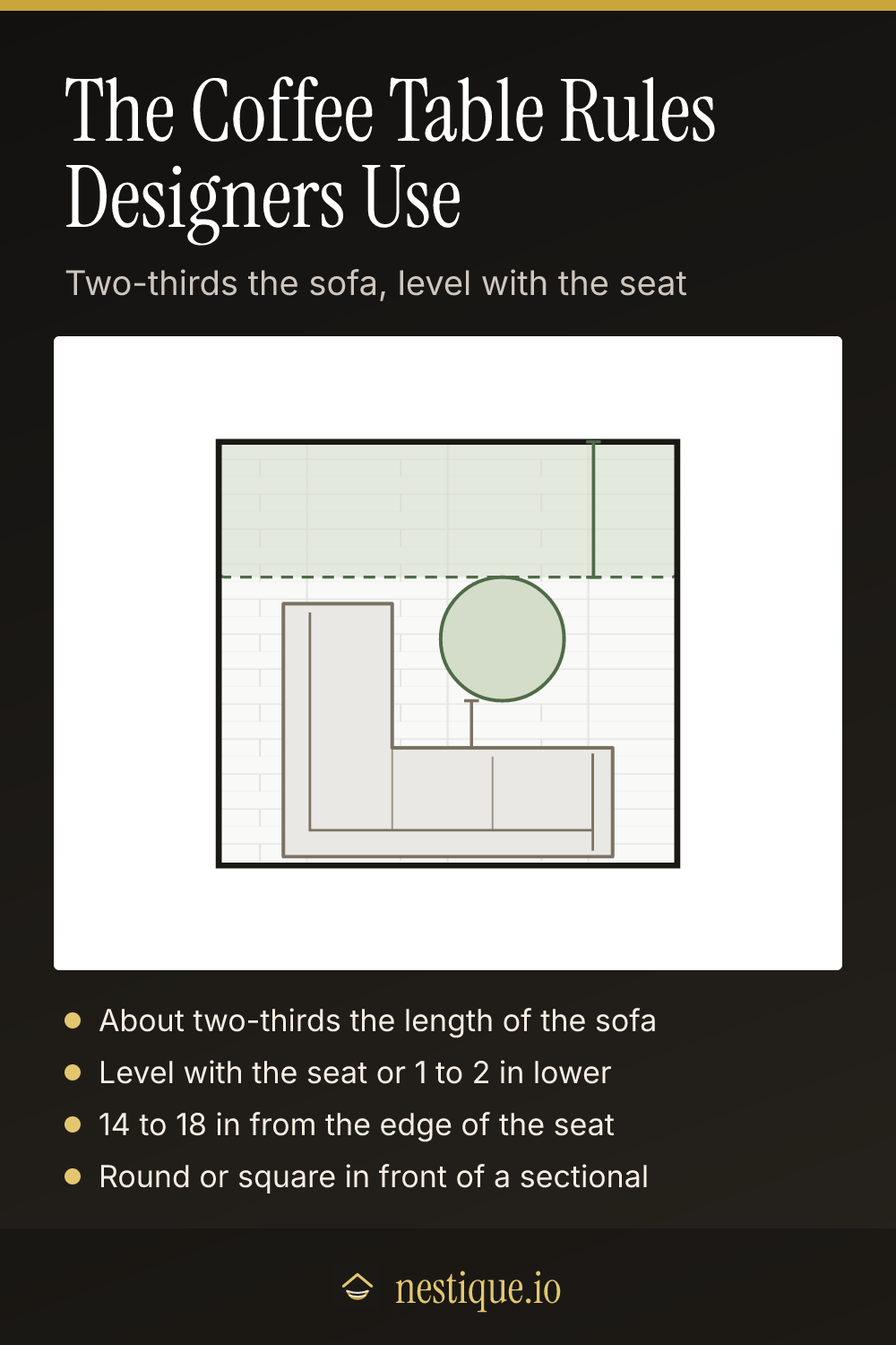The Coffee Table Rules Designers Use: pinnable guide from Nestique