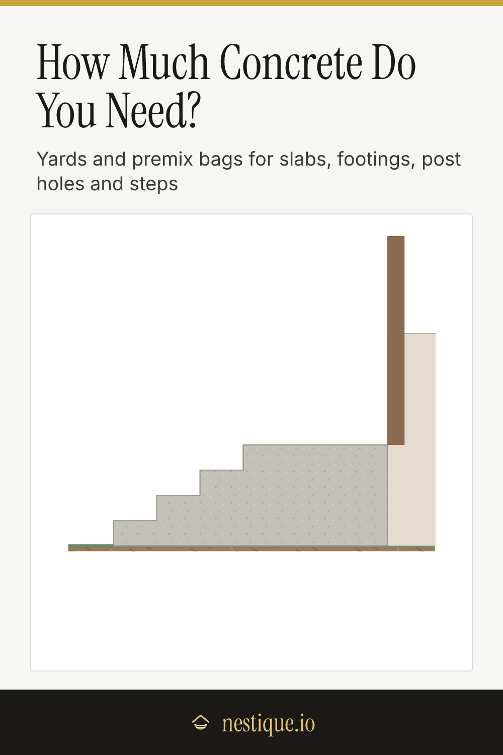 How Much Concrete Do You Need?: pinnable guide from Nestique