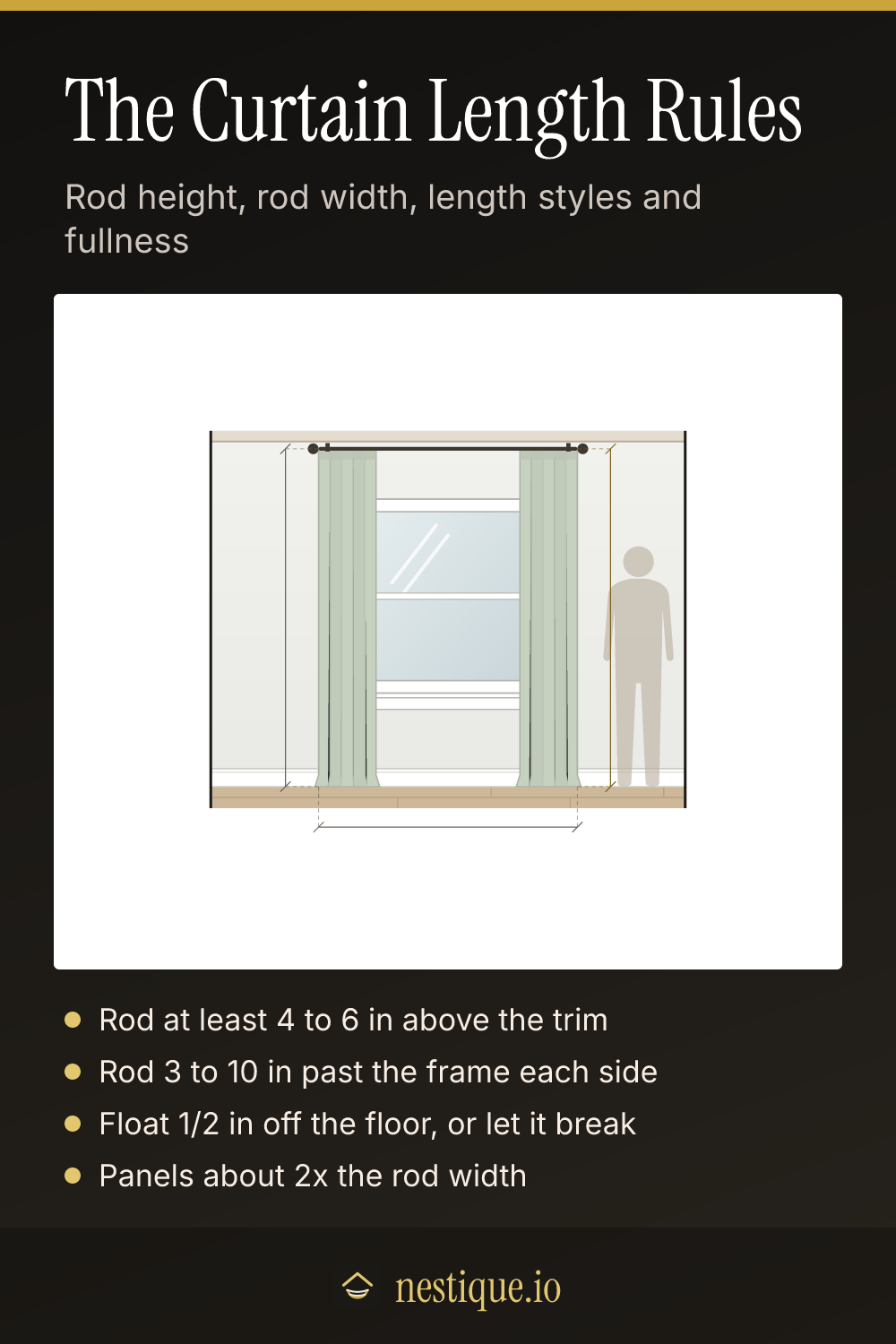 The Curtain Length Rules: pinnable guide from Nestique