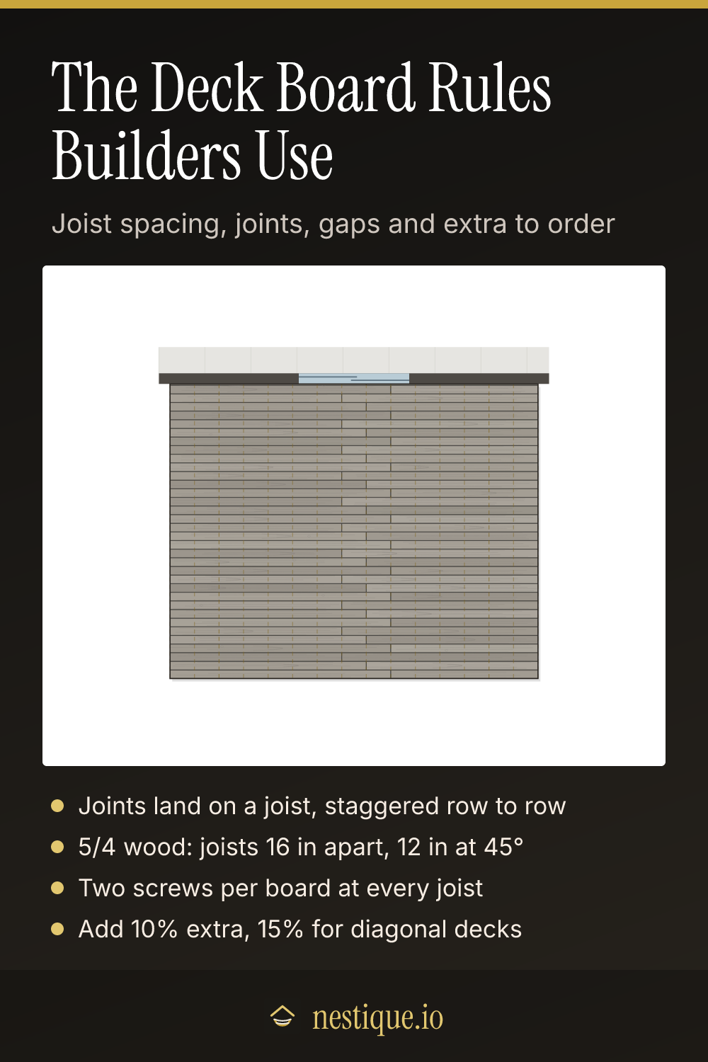 The Deck Board Rules Builders Use: pinnable guide from Nestique