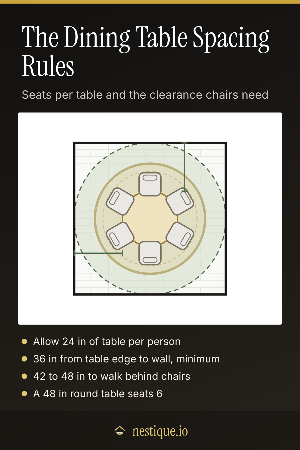The Dining Table Spacing Rules: pinnable guide from Nestique