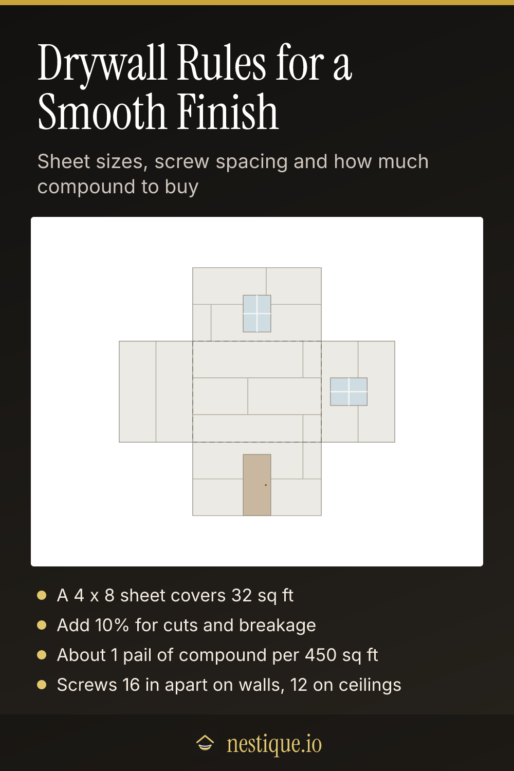 Drywall Rules for a Smooth Finish: pinnable guide from Nestique