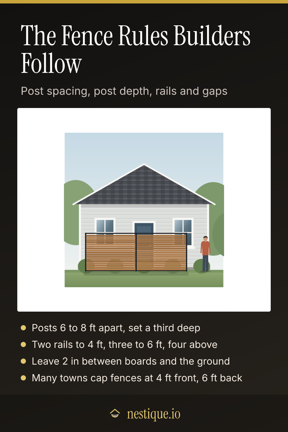 The Fence Rules Builders Follow: pinnable guide from Nestique