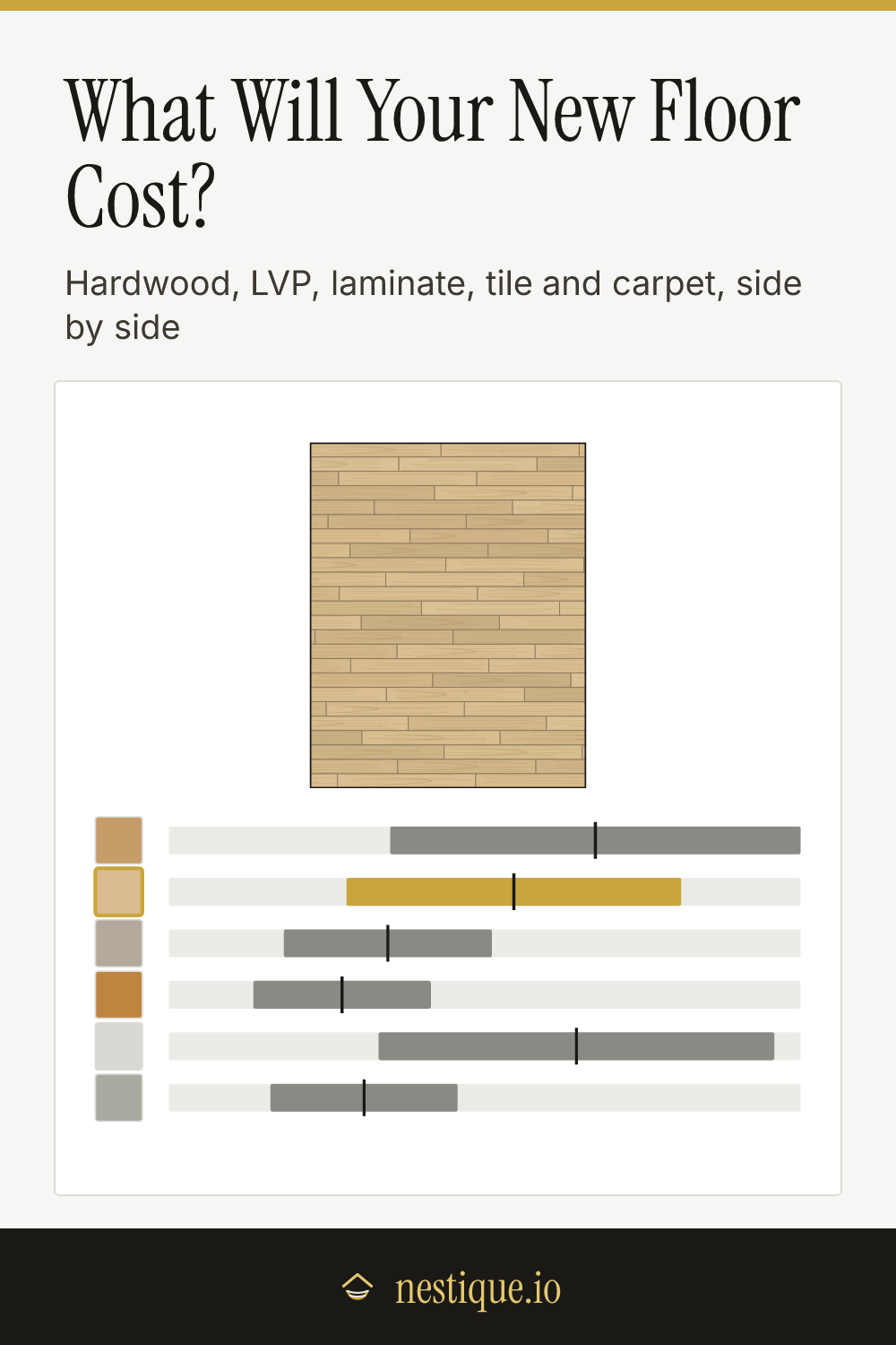 What Will Your New Floor Cost?: pinnable guide from Nestique