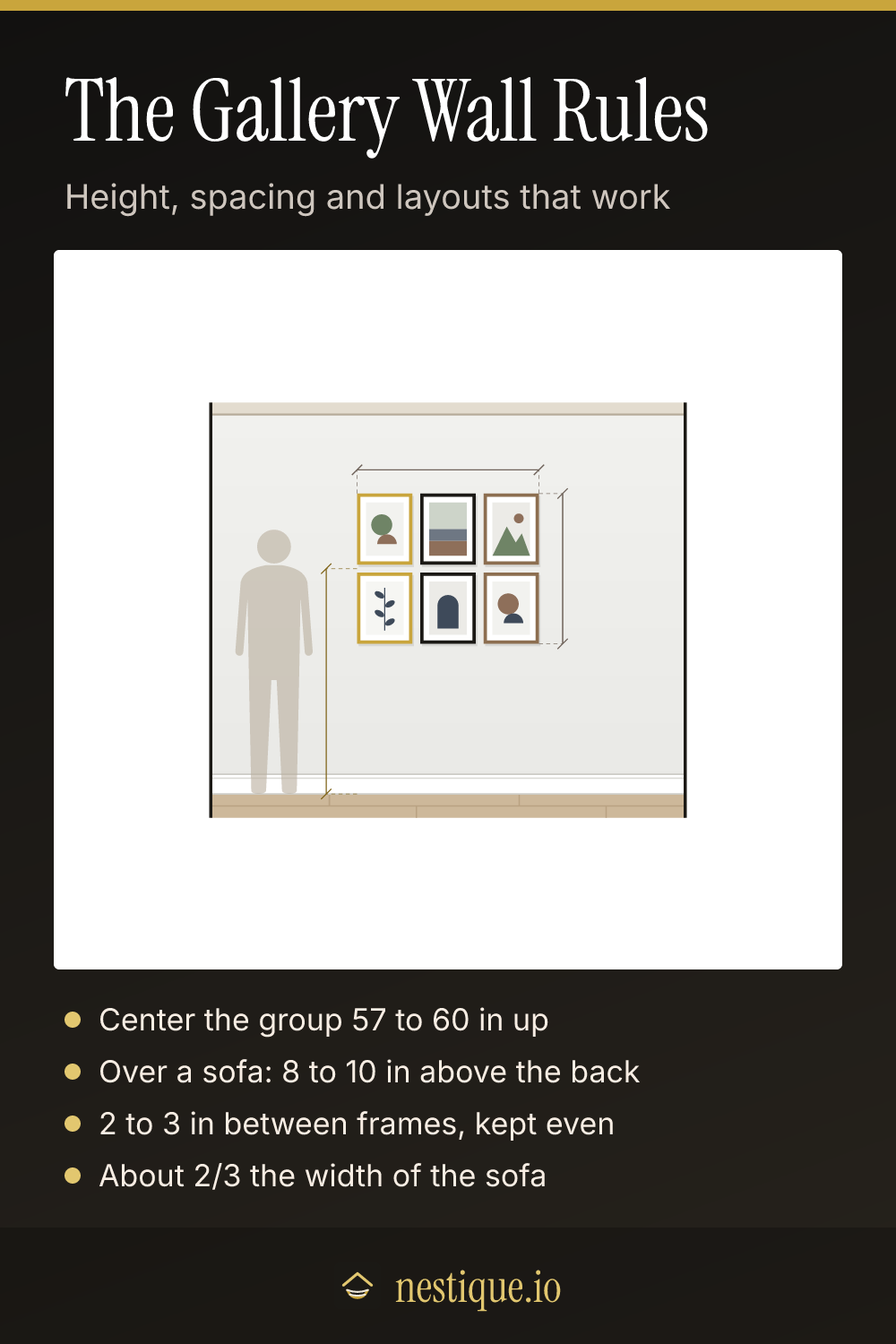 The Gallery Wall Rules: pinnable guide from Nestique