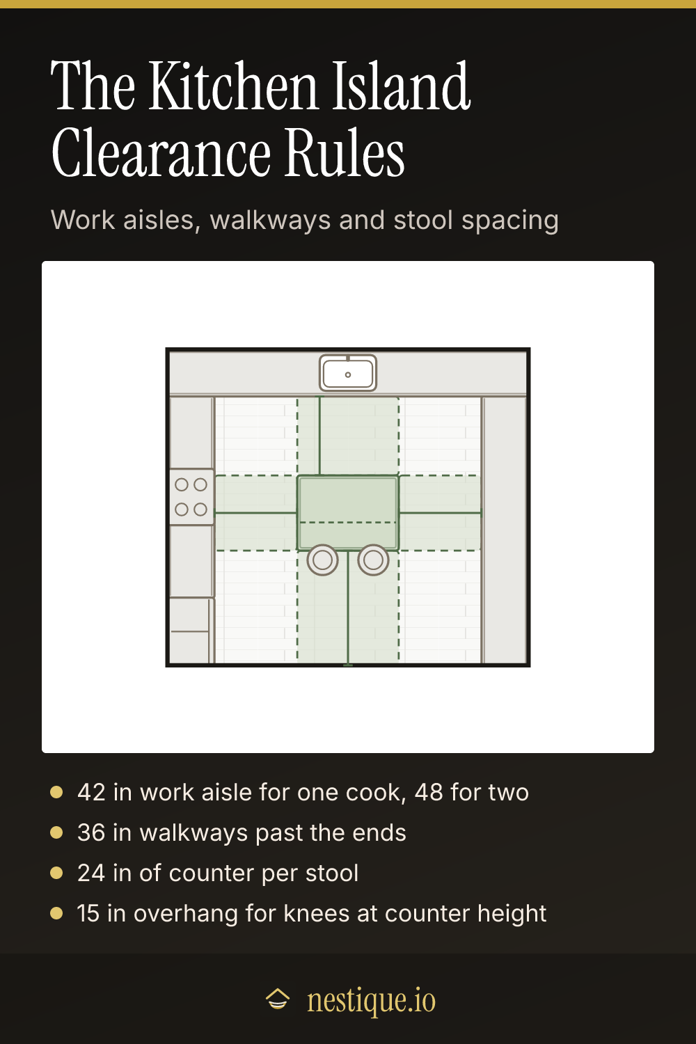 The Kitchen Island Clearance Rules: pinnable guide from Nestique