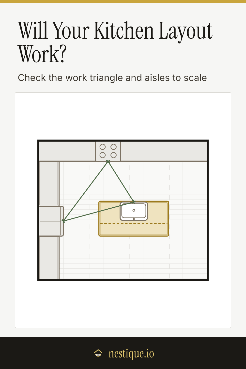 Will Your Kitchen Layout Work?: pinnable guide from Nestique