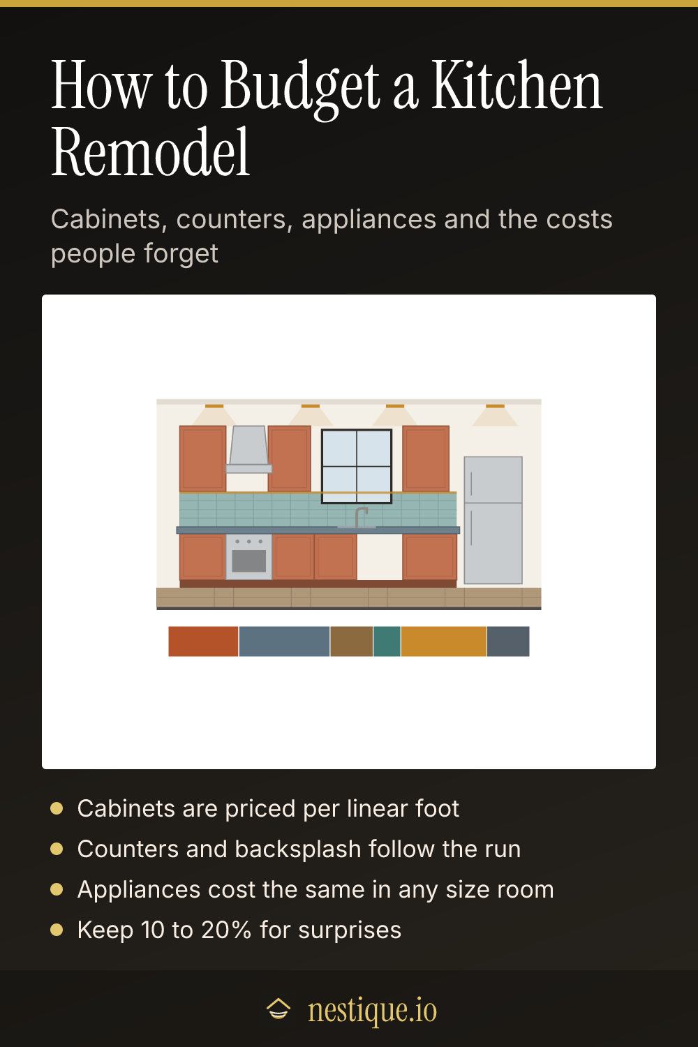 How to Budget a Kitchen Remodel: pinnable guide from Nestique