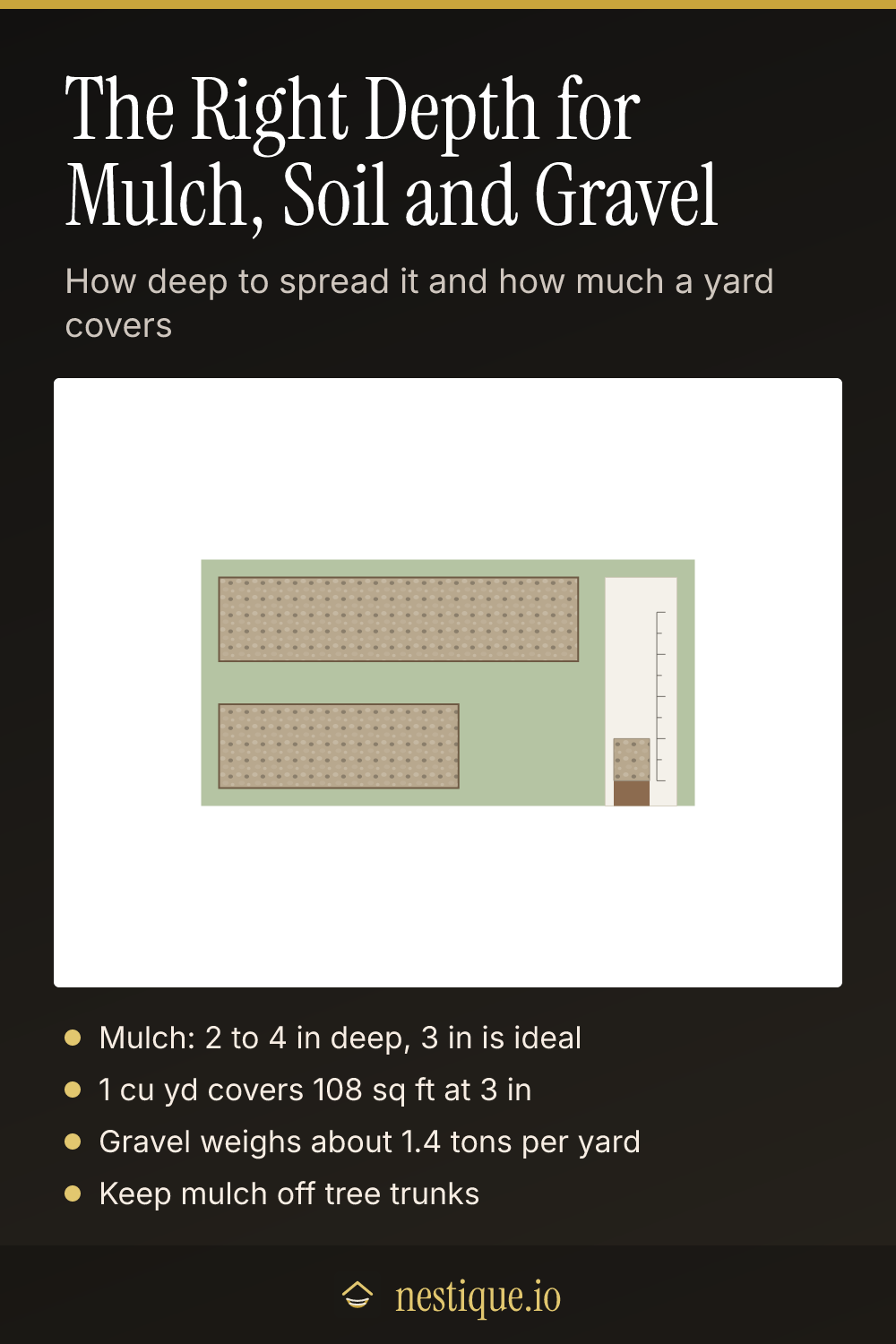 The Right Depth for Mulch, Soil and Gravel: pinnable guide from Nestique