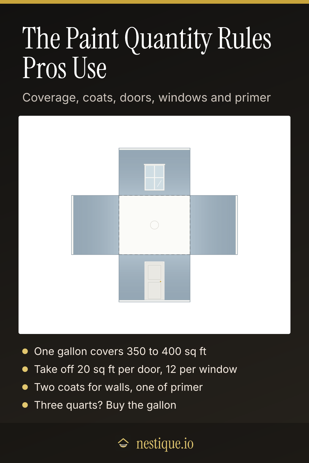 The Paint Quantity Rules Pros Use: pinnable guide from Nestique