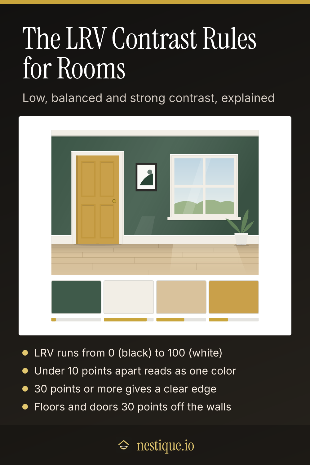 The LRV Contrast Rules for Rooms: pinnable guide from Nestique