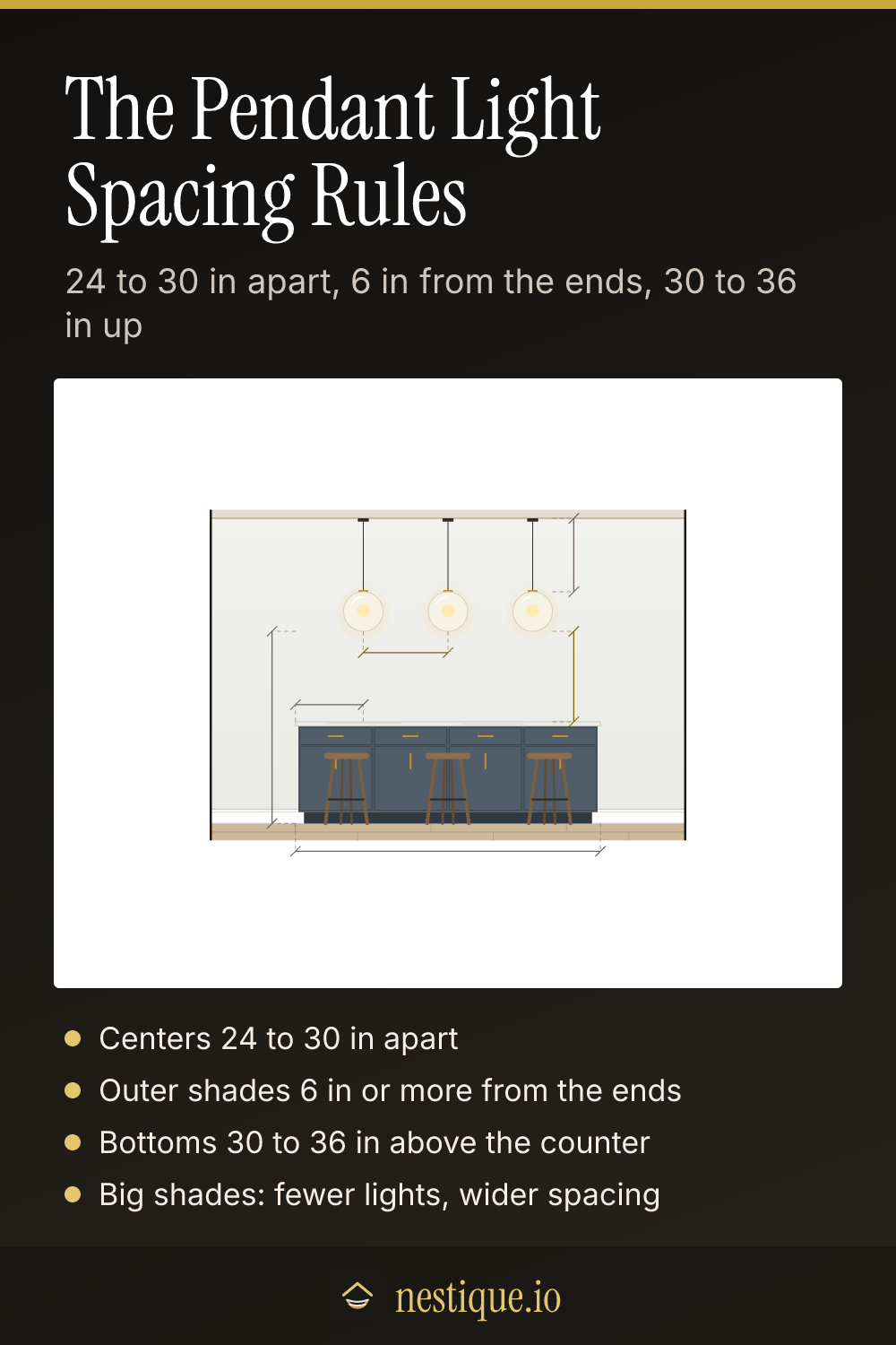 The Pendant Light Spacing Rules: pinnable guide from Nestique
