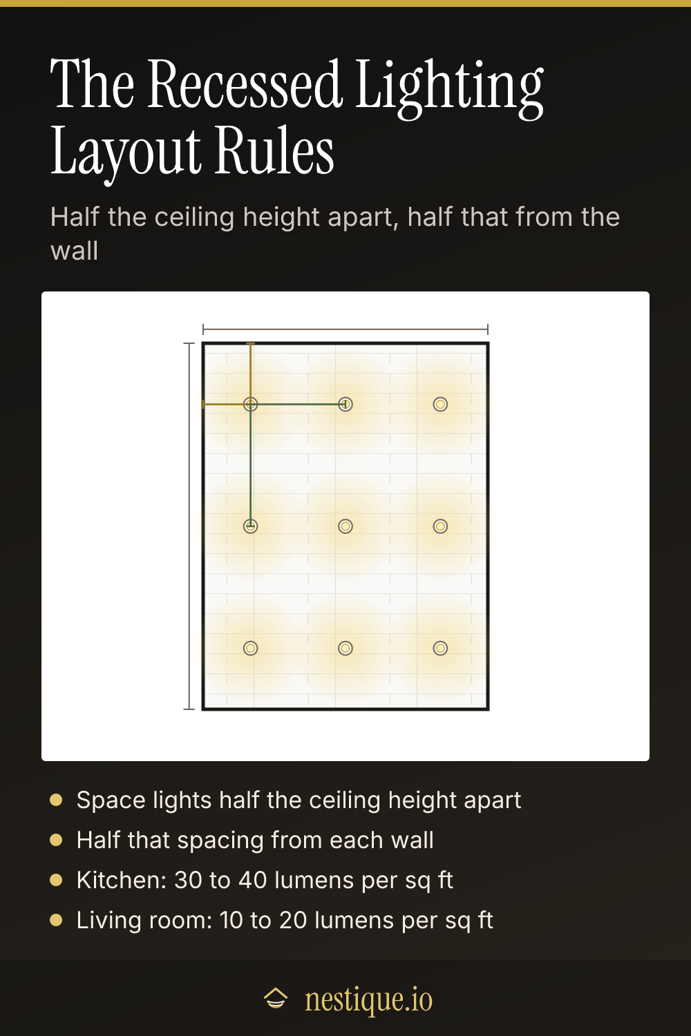 The Recessed Lighting Layout Rules: pinnable guide from Nestique