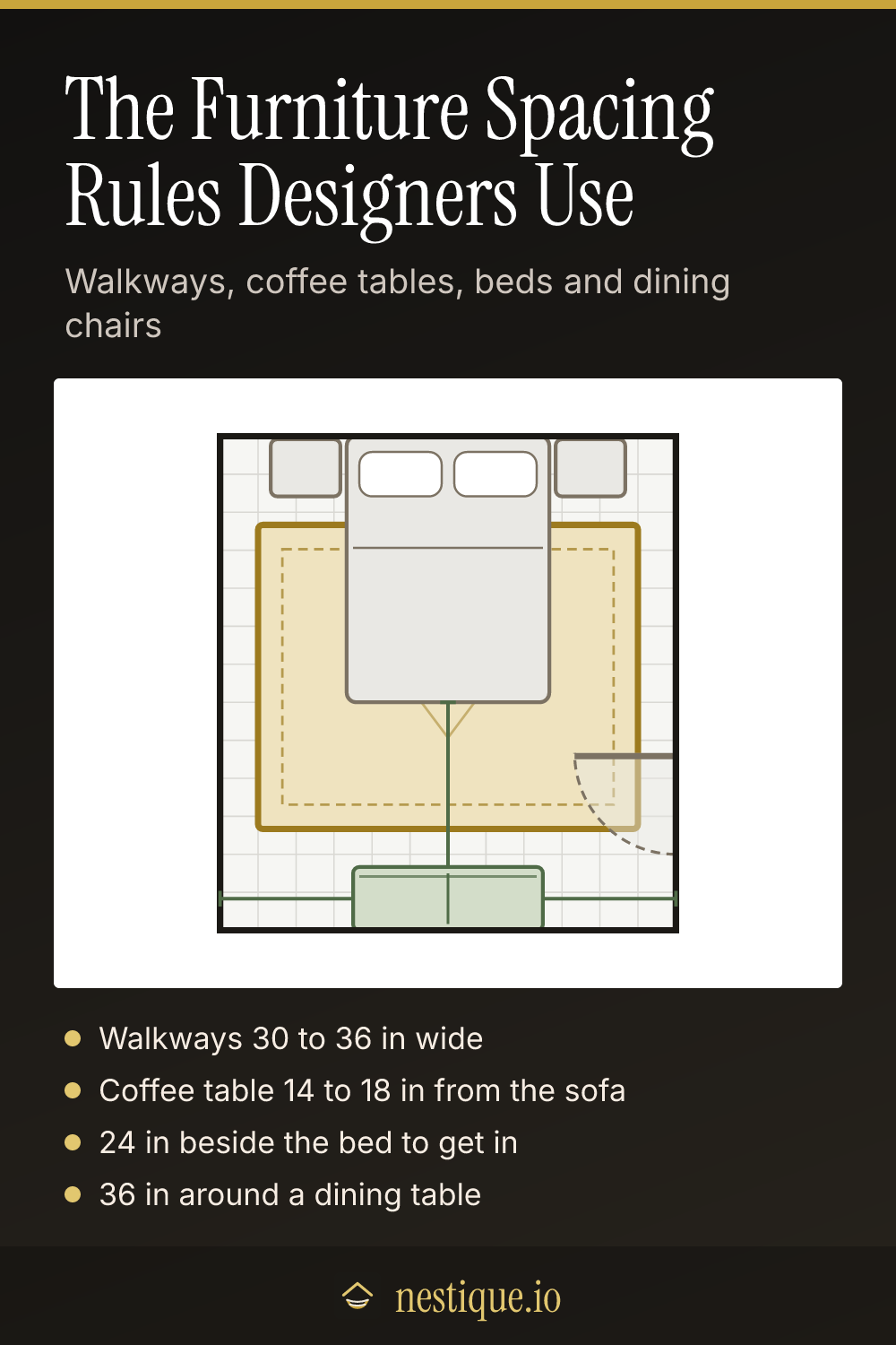 The Furniture Spacing Rules Designers Use: pinnable guide from Nestique