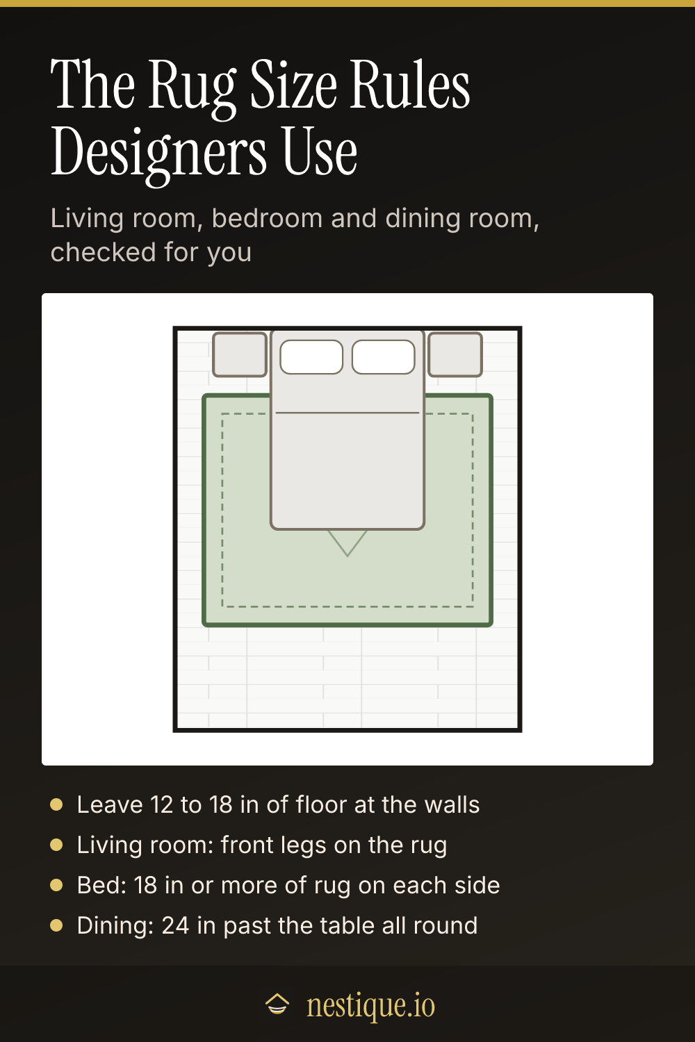 The Rug Size Rules Designers Use: pinnable guide from Nestique