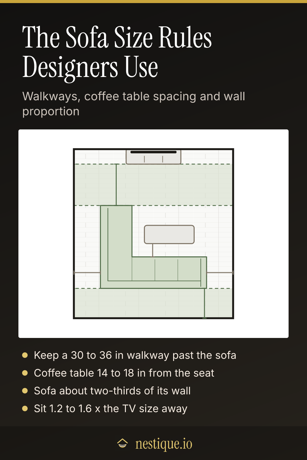 The Sofa Size Rules Designers Use: pinnable guide from Nestique
