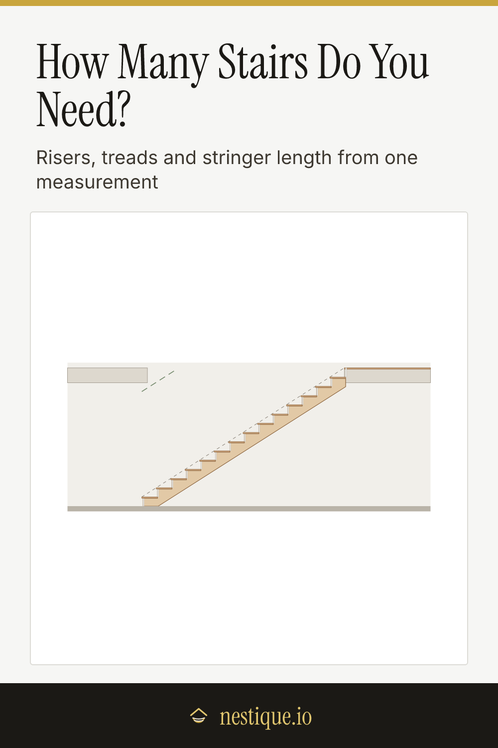 How Many Stairs Do You Need?: pinnable guide from Nestique