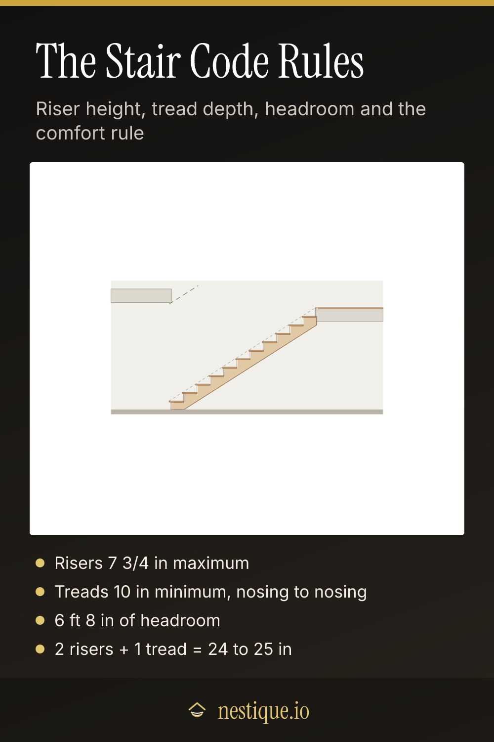 The Stair Code Rules: pinnable guide from Nestique