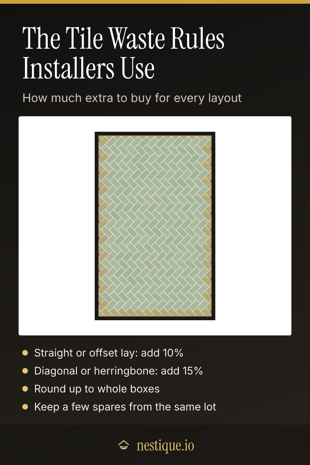 The Tile Waste Rules Installers Use: pinnable guide from Nestique