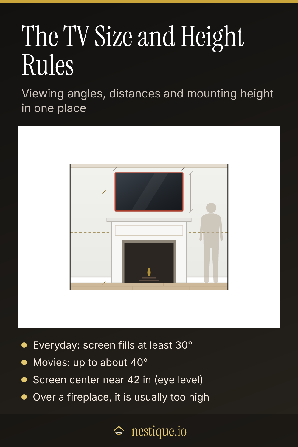 The TV Size and Height Rules: pinnable guide from Nestique