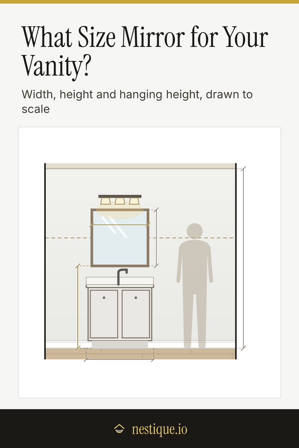 What Size Mirror for Your Vanity?: pinnable guide from Nestique
