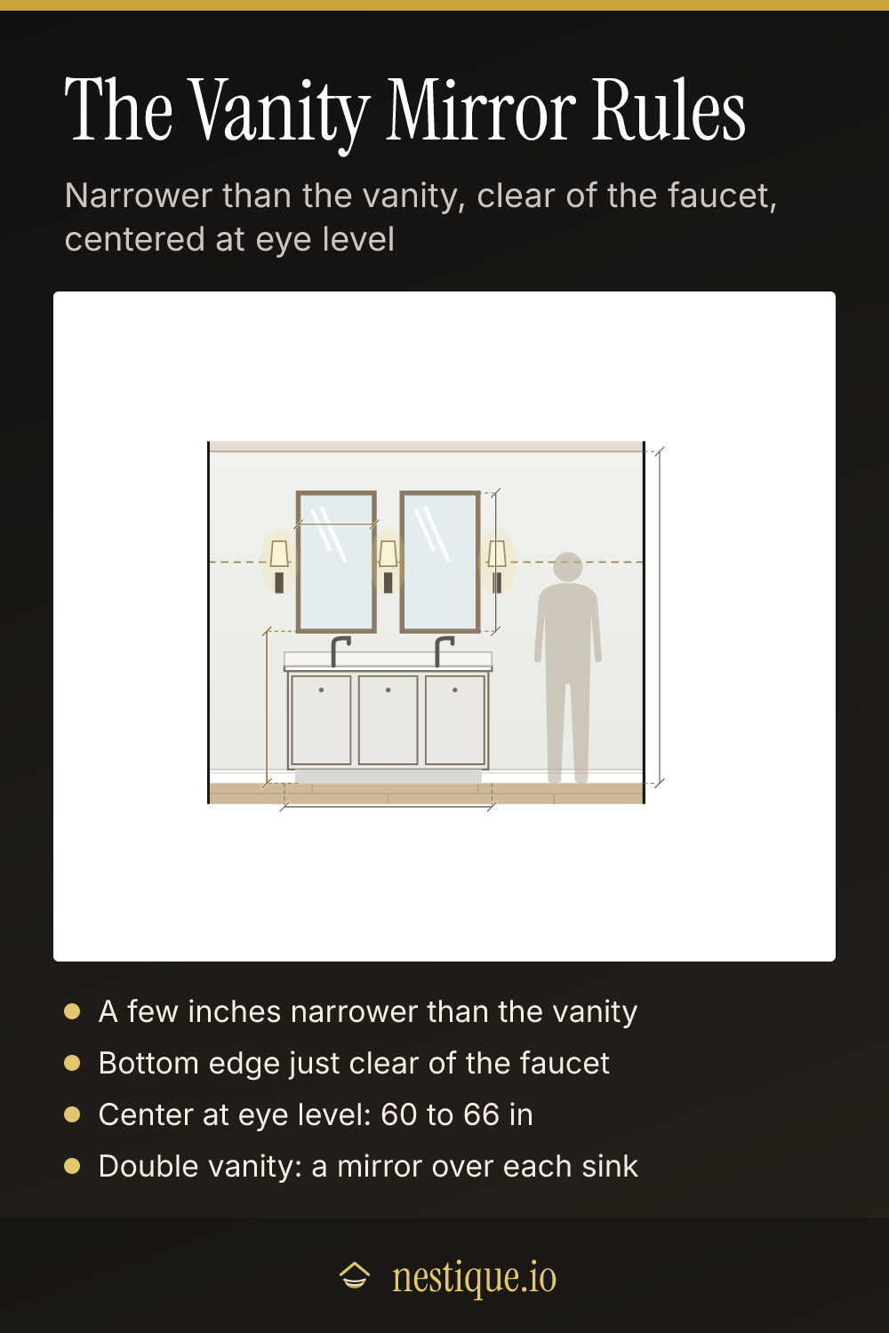 The Vanity Mirror Rules: pinnable guide from Nestique