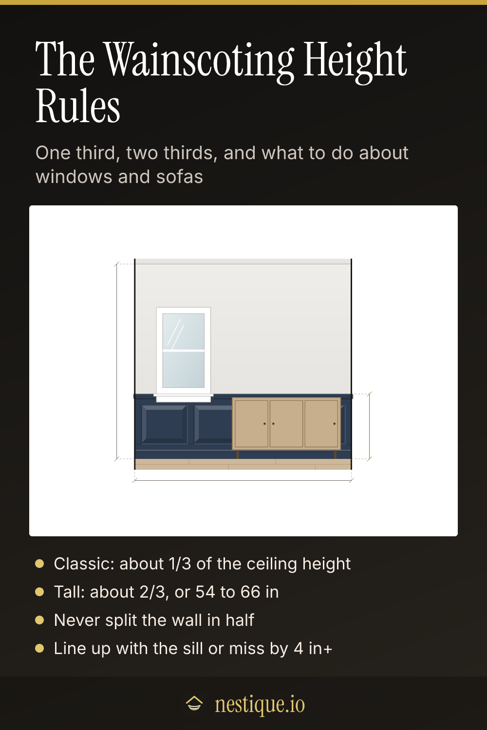 The Wainscoting Height Rules: pinnable guide from Nestique