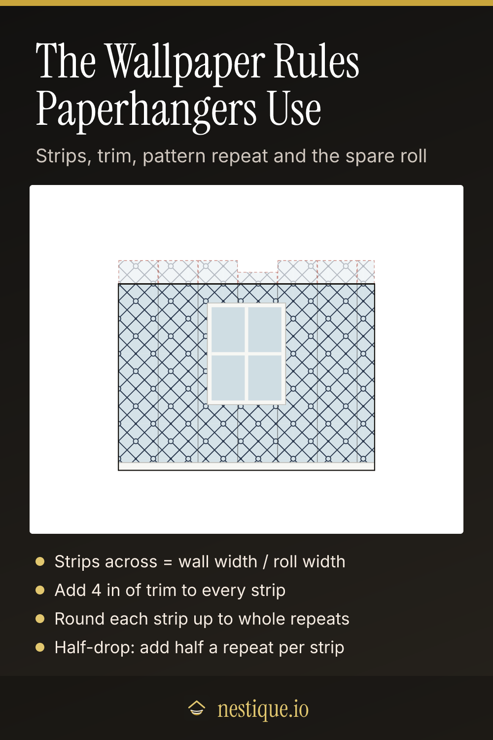 The Wallpaper Rules Paperhangers Use: pinnable guide from Nestique